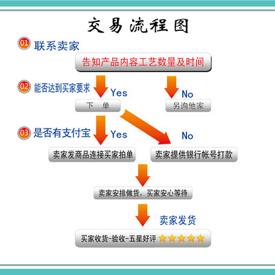 龍升電腦雕刻·高檔貼框獎(jiǎng)牌定制，授權(quán)加盟牌的一站式之選